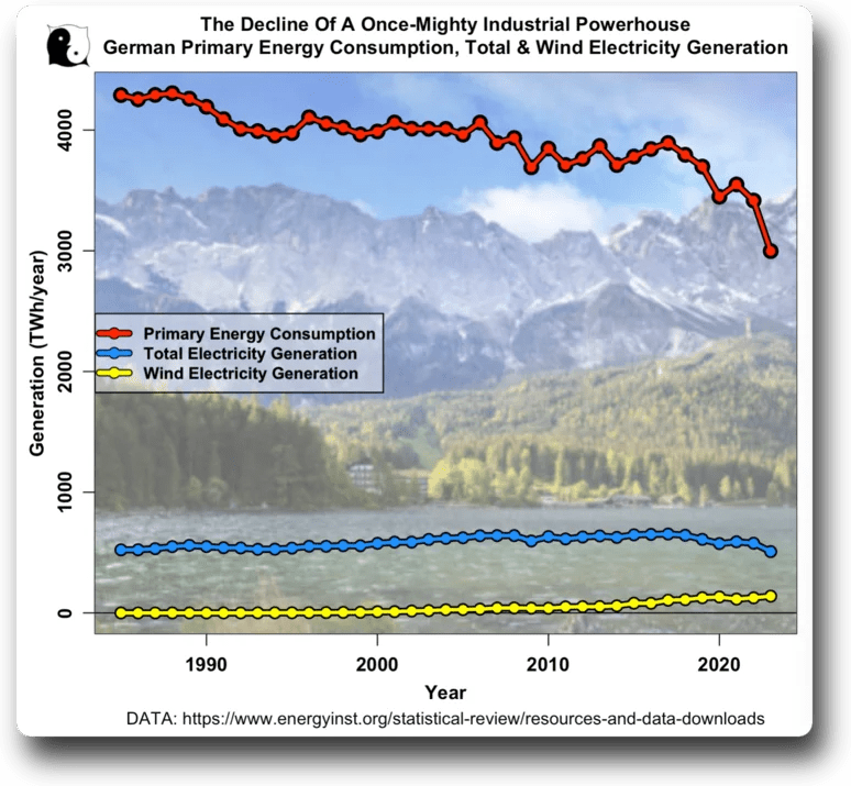Künstliche Intelligenz: Der Strategische Weg zur Wirtschaftlichen Erholung Europas